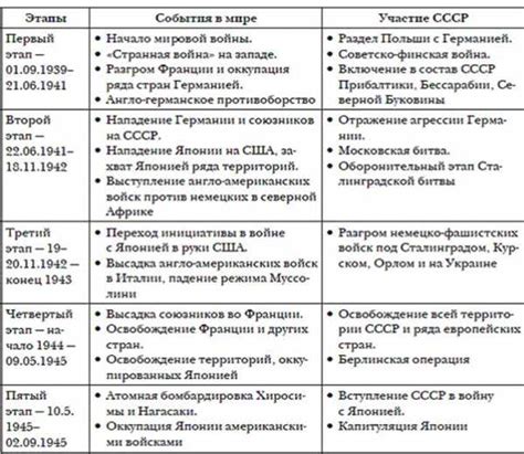 Исторические причины, изменившие ход Второй мировой войны