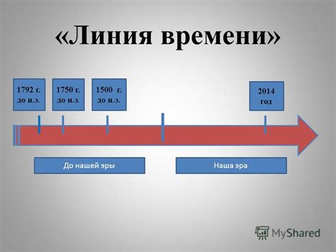 Исторические причины использования "До нашей эры"