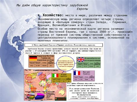 Исторические различия между странами