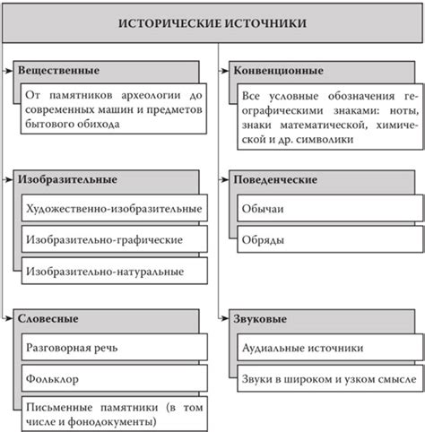 Исторические уроки и их значение