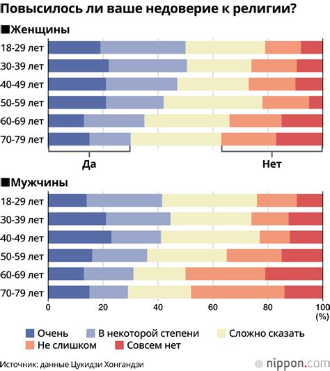 Исторические факторы, влияющие на недоверие мужчин к религии