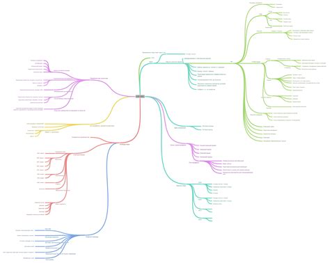 Исторический анализ исходной ситуации