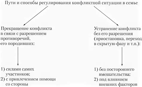 Исторический аспект проблемы