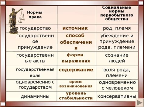 Исторический контекст возникновения права перед государством