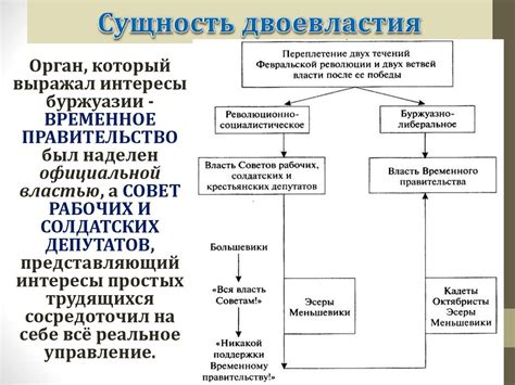 Исторический контекст двоевластия