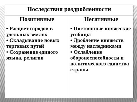 Исторический контекст причин раздробленности