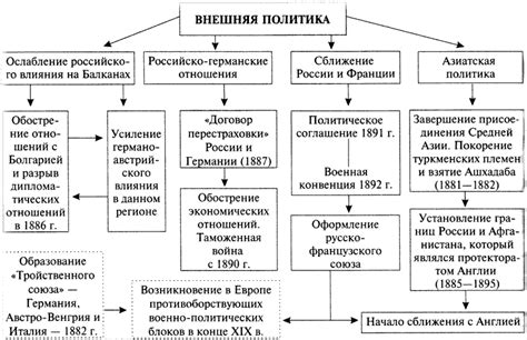 Исторический контекст сидячего положения в 19 веке