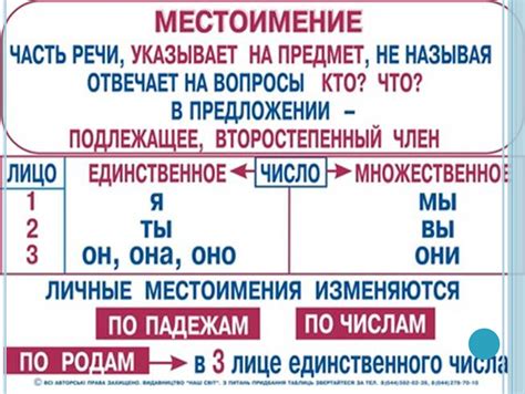 Исторический обзор и развитие личных местоимений