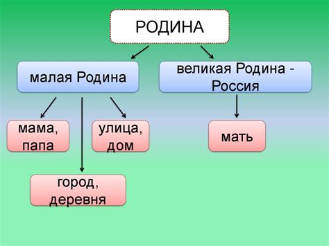 Историческое значение слова "Родина"