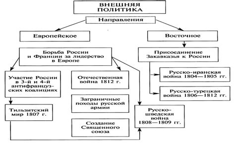 История России в эпоху Александра 1