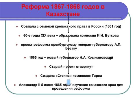 История актива в Казахстане