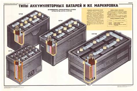 История батарей и их размещение