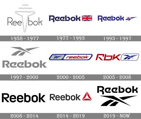 История бренда Reebok