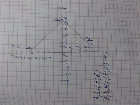 История возникновения двух точек на 12-м ладу