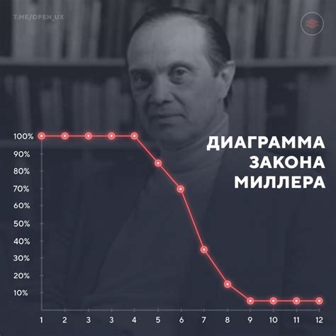 История возникновения закона