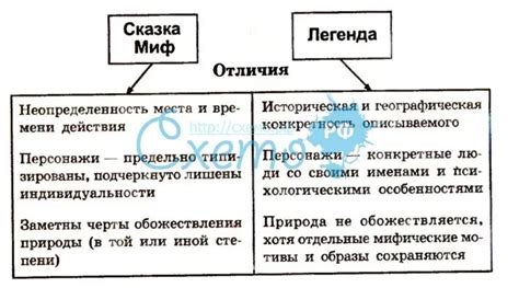 История возникновения мифа и его распространение