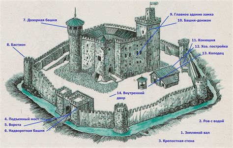 История возникновения пламени в замке