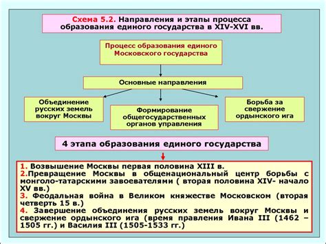 История государственного участия