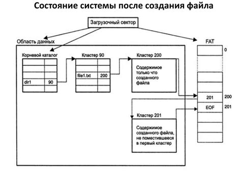 История длинных имен