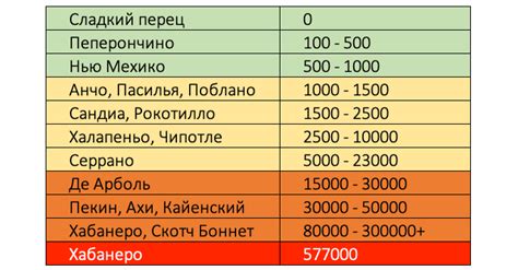 История измерения остроты