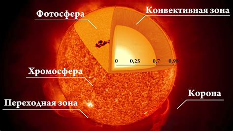 История изучения ядерной реакции в Солнце