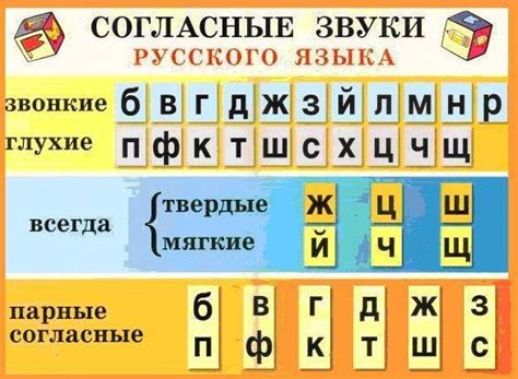 История использования буквы "и" в русском языке