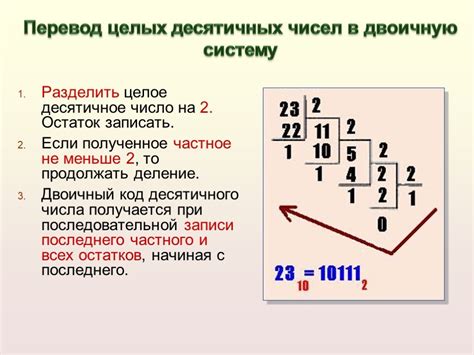 История использования двоичной системы