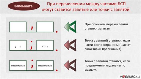 История использования знака точки с запятой