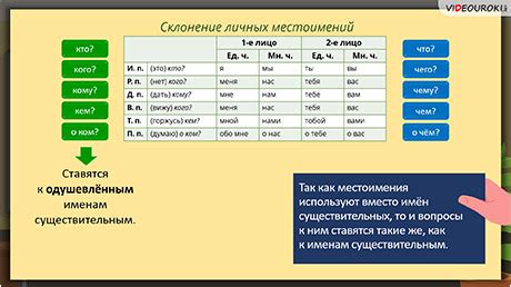 История использования множественного числа