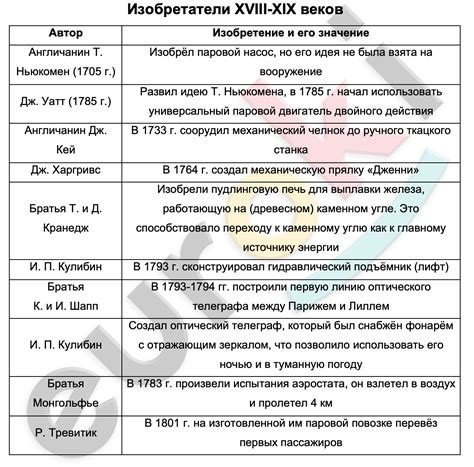 История и значение объекта