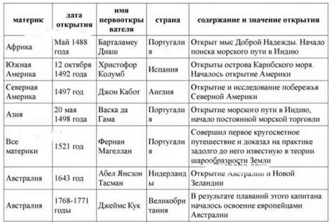 История и значения названия вторника