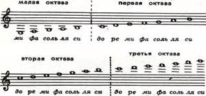 История и значения скрипичного ключа