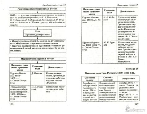 История и необходимые материалы