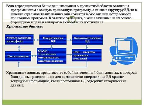 История и основные функции программы