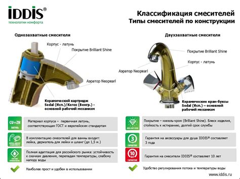 История и особенности смесителя Иддис Грандж