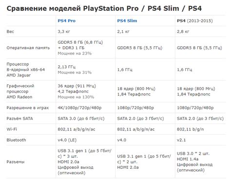 История и особенности PlayStation 4