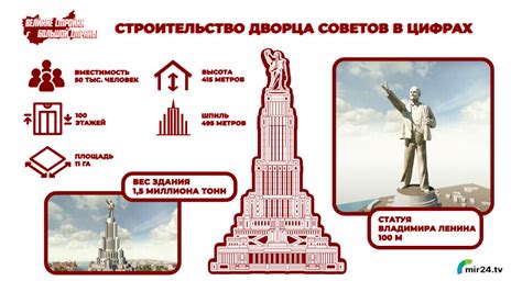 История и причины несостоявшегося строительства дворца советов