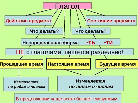 История и происхождение глагола "при-"