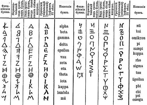 История и происхождение итальянского алфавита