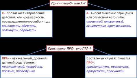 История и смысл слова "прадедушка"