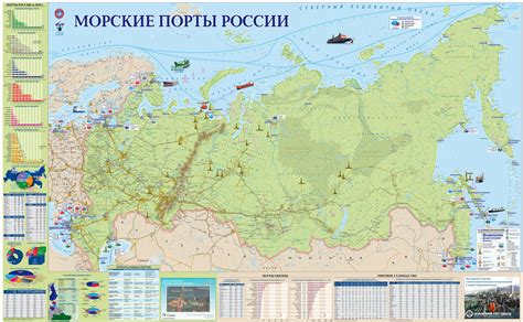 История и статус морских портов России