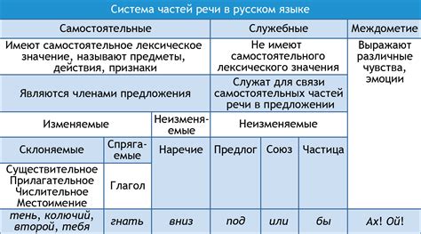 История лингвистики на русском языке