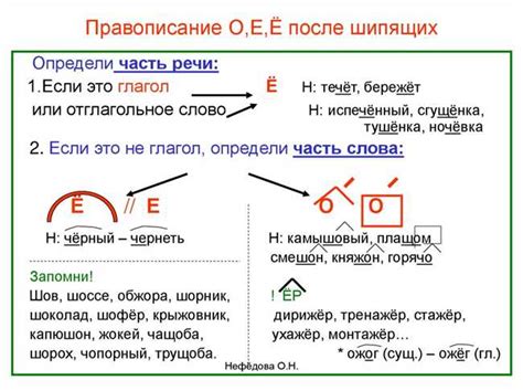 История написания слова "притворяться" и его правильное написание