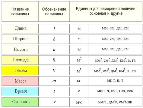 История обозначения буквой "r"