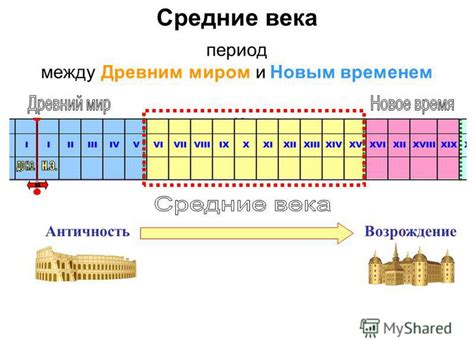 История определения времени в Средние века