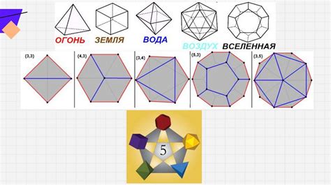 История открытия Платоновых тел: как возникли самые правильные многогранники