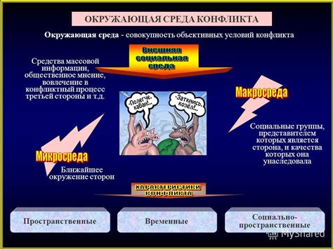 История отношений: причины возникновения конфликта