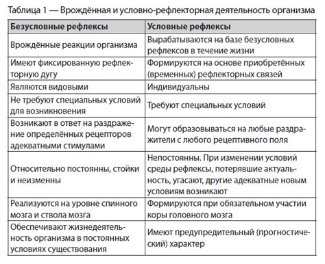 История появления безусловных рефлексов