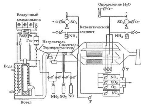 История применения катализаторов на дизельных автомобилях