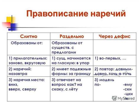 История принципа написания с соединительным через дефис